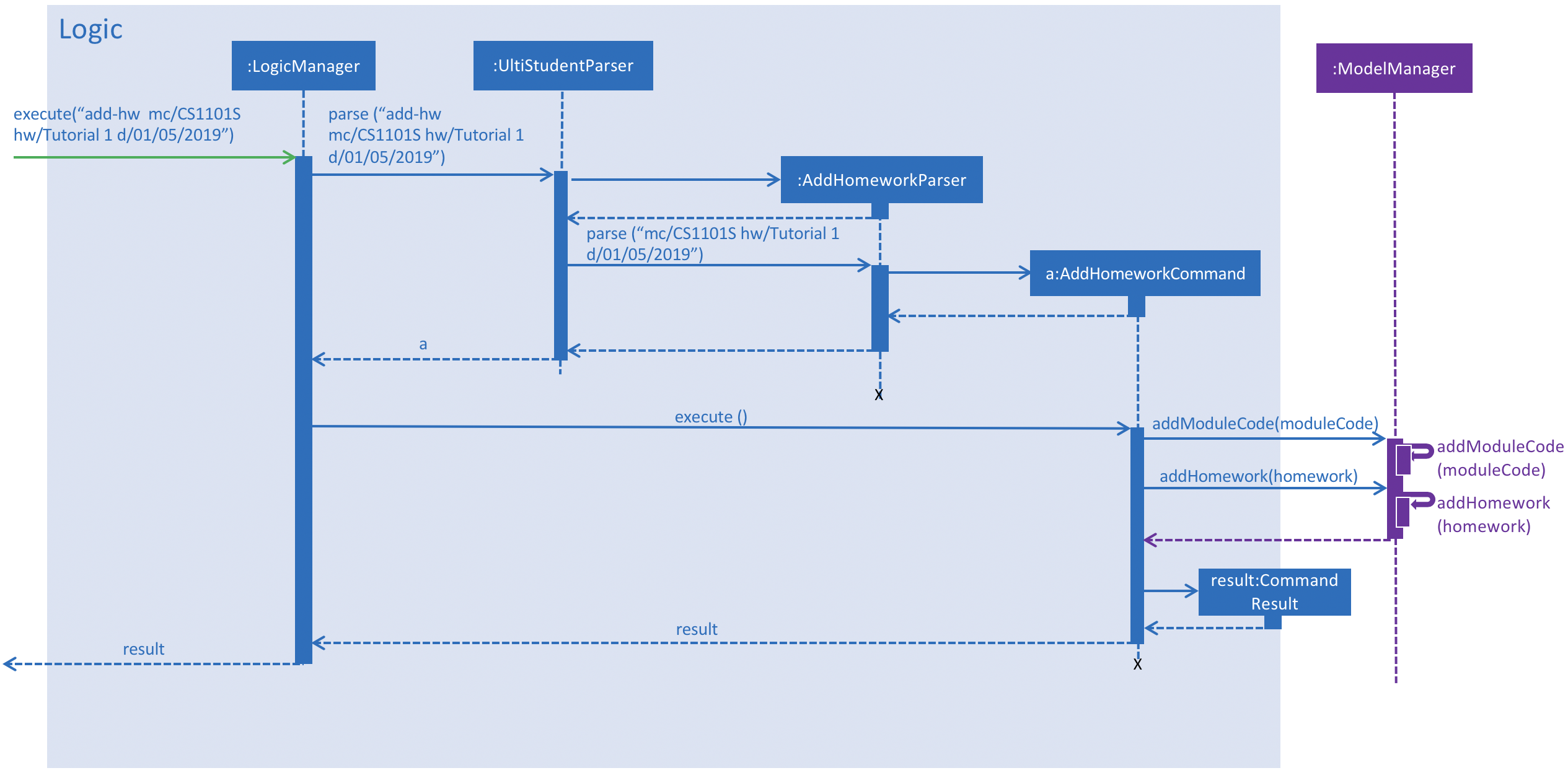 AddHomeworkSequentialDiagram