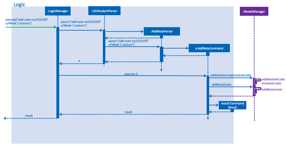 AddNoteSequentialDiagram