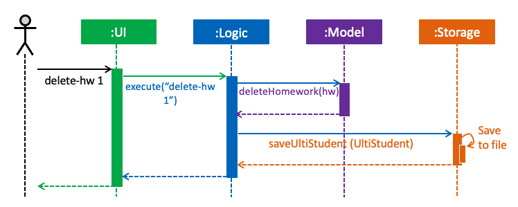 DeleteHomeworkSdForLogic updated