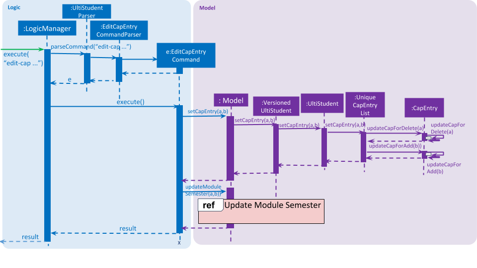 EditCapManagerSequenceDiagram