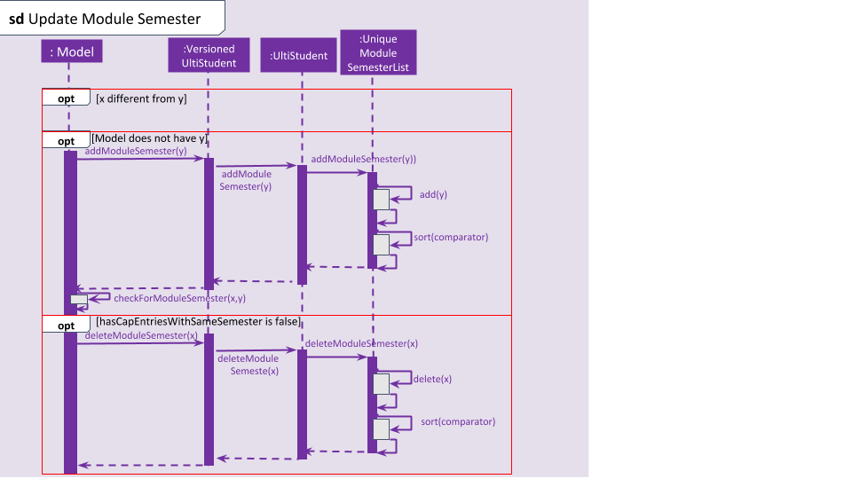 EditCapManagerSequenceDiagram2