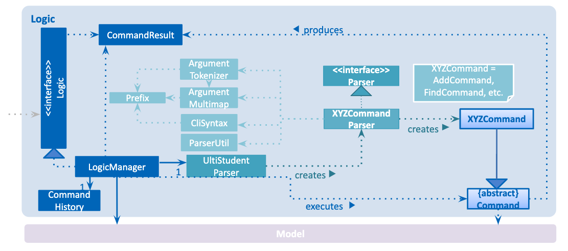 LogicClassDiagram UltiStudent