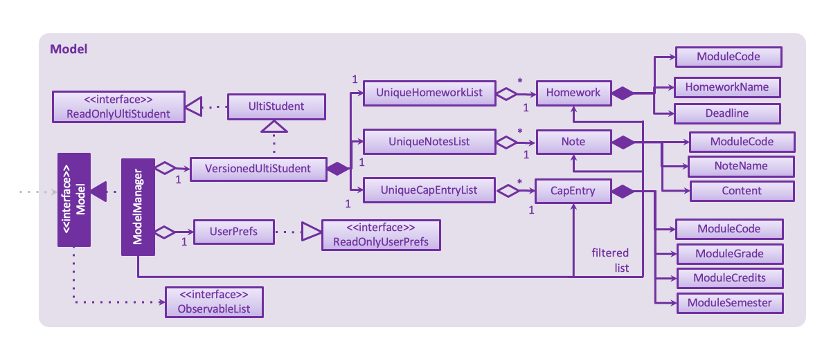 ModelComponentClass