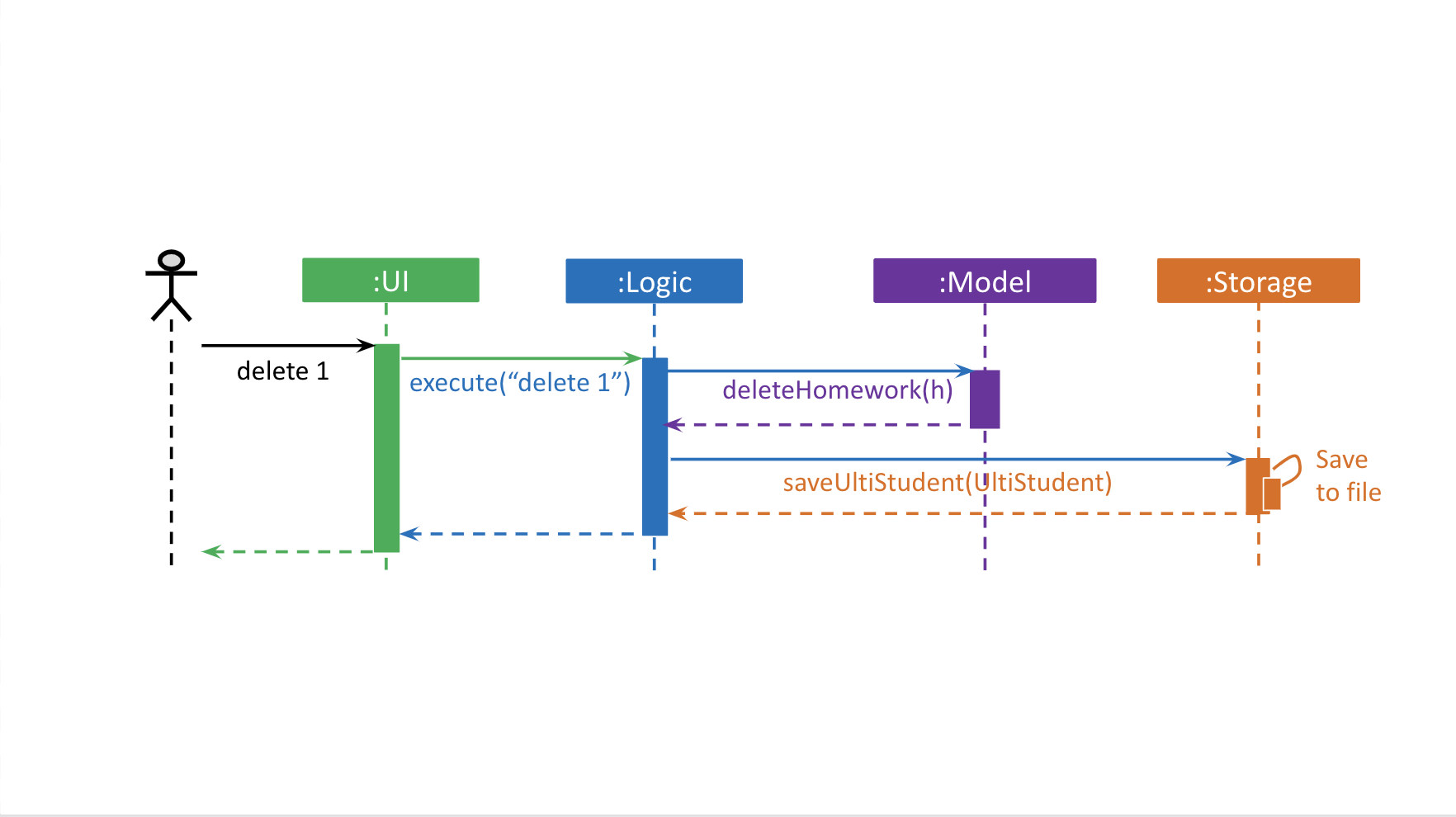 SDforDeleteHomework