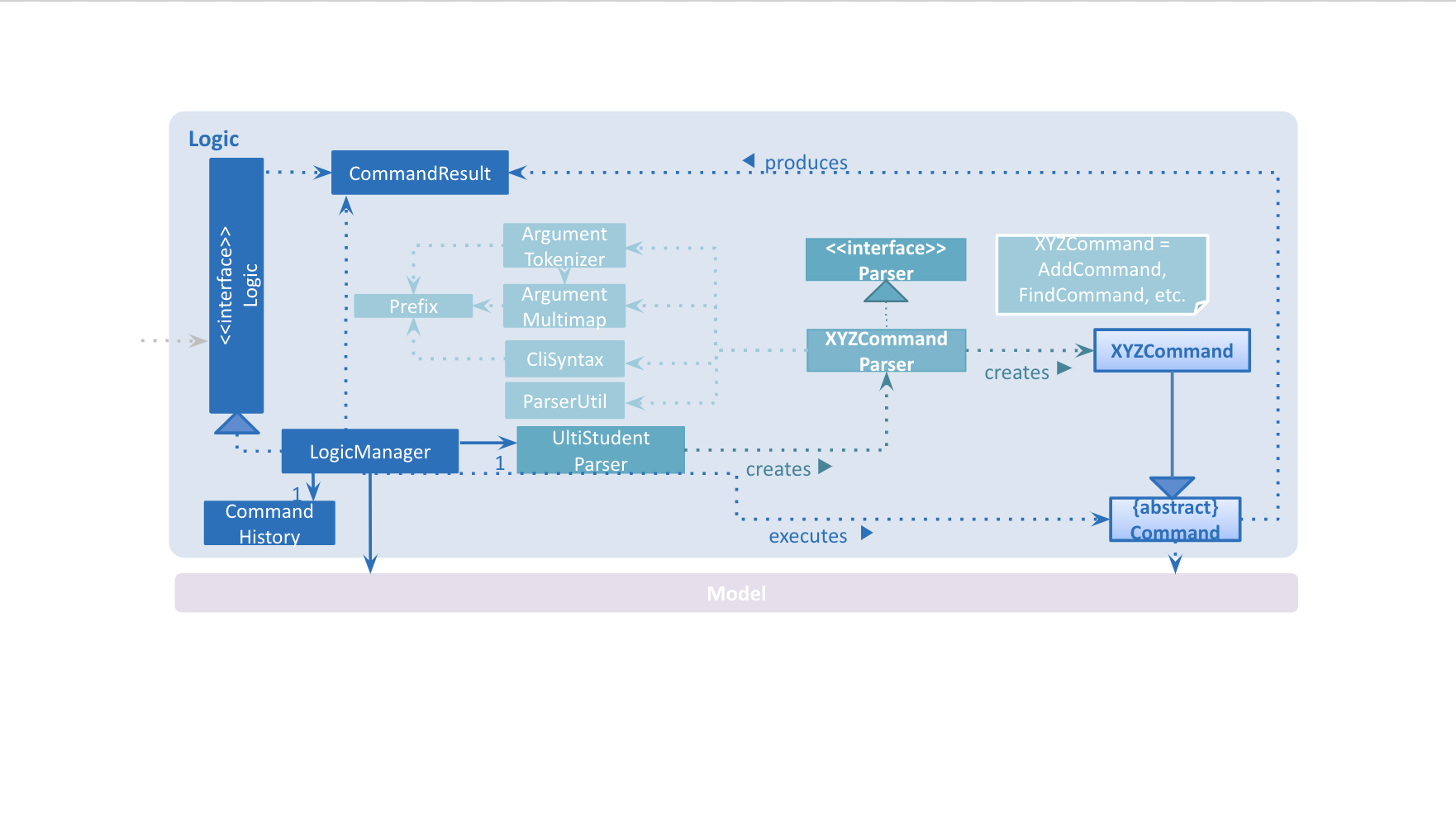 UltiStudentLogicClassDiagram