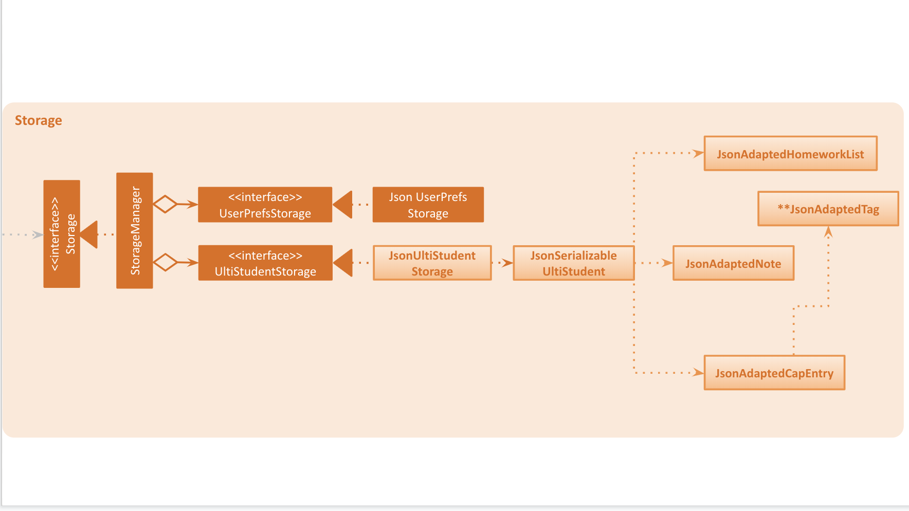 UltiStudentStorageClassDiagram