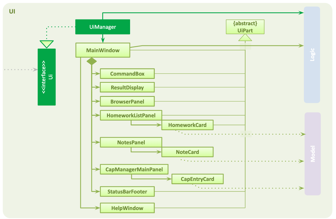 UltiStudentUiClassDiagram updated