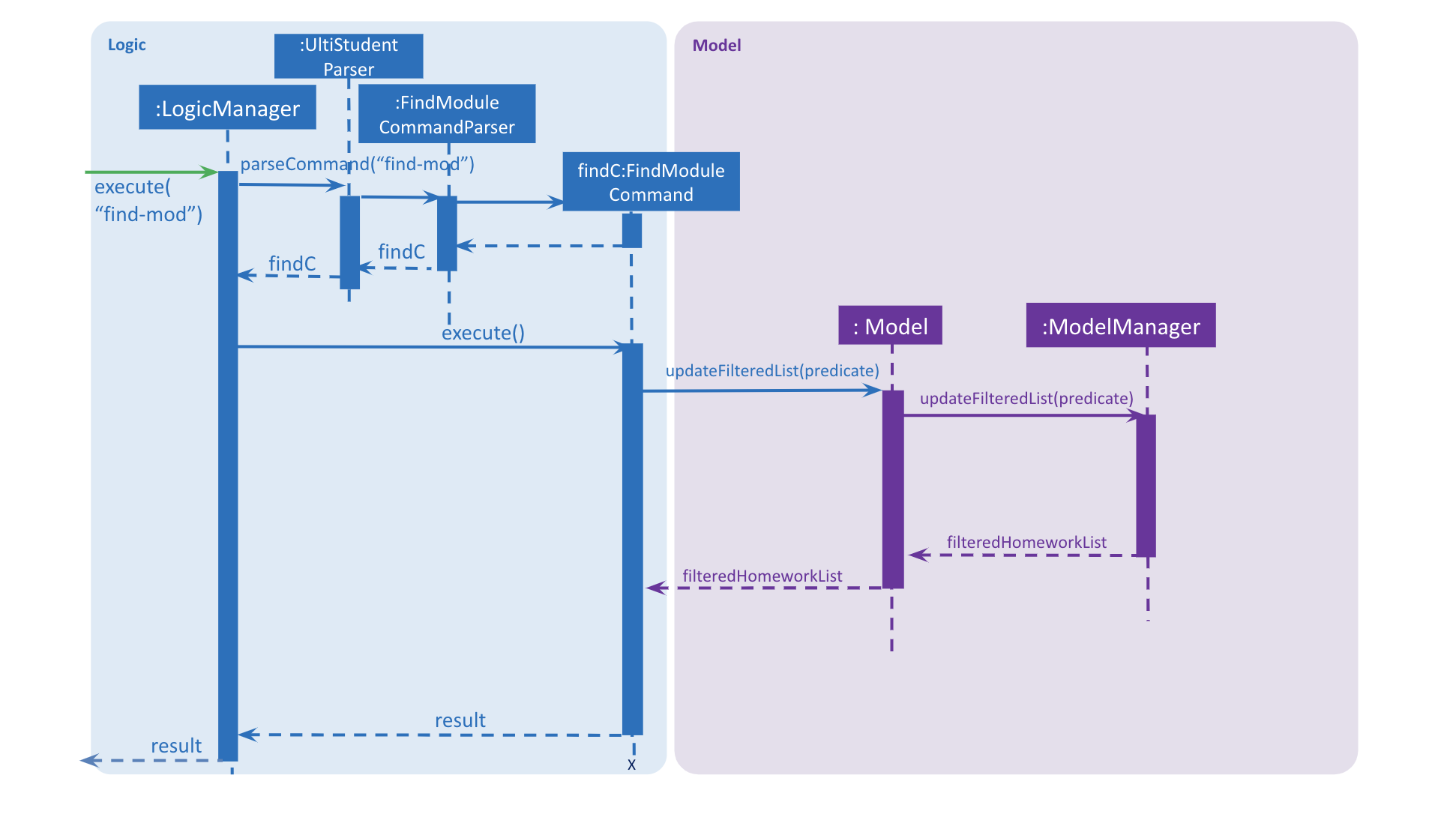 find mod sequence diagram